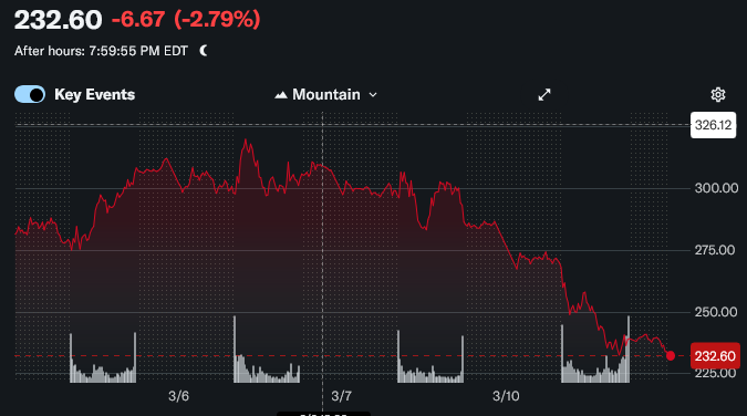 MSTR stock price